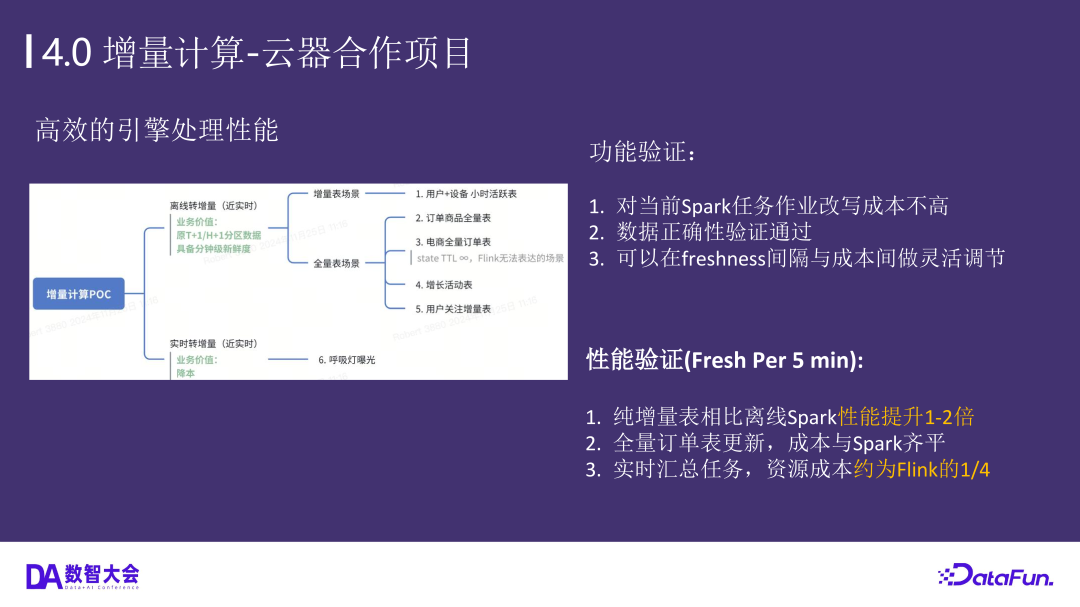 小红书数据架构的演进——基于通用增量计算构建全增量实验数仓生产新范式 配图 7