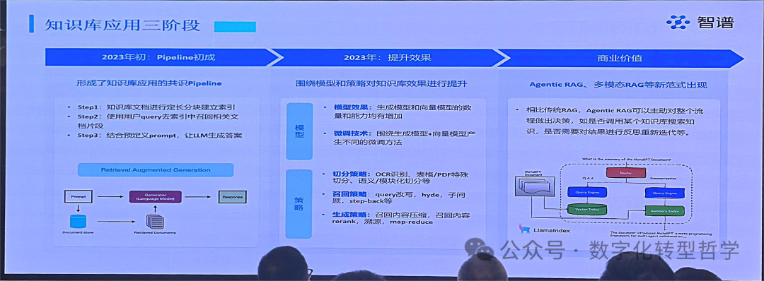 AI Agent应用 | AI+制造业赋能沙龙学习心得1 配图 4
