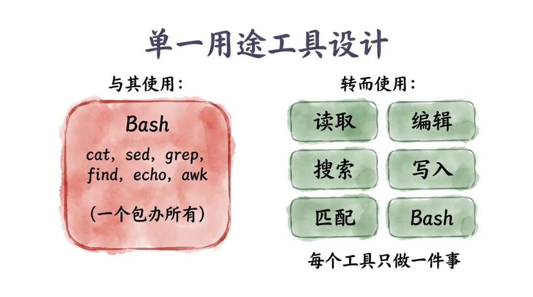 深入浅出Harness Engineerring之核心模式与理念 配图 11