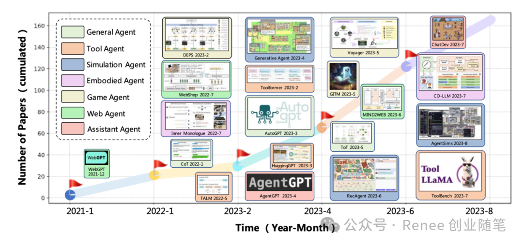 构建 AI Agent 配图 13