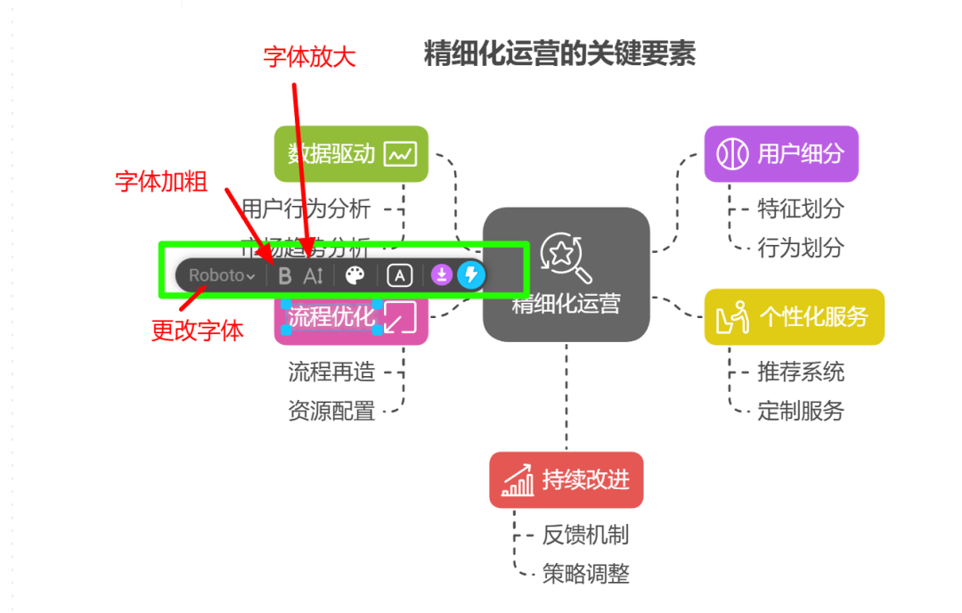 Napkin可视化神器保姆级图文教程！AI小白也能3分钟上手！ 配图 18