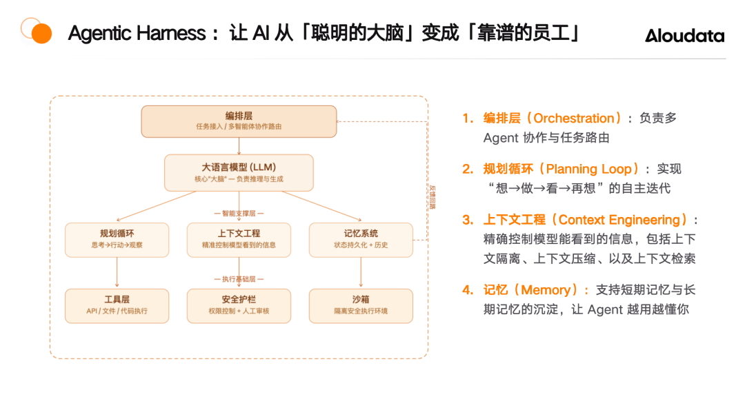 ChatBI 是个伪需求,业务真正要的不只是“问数” 配图 10