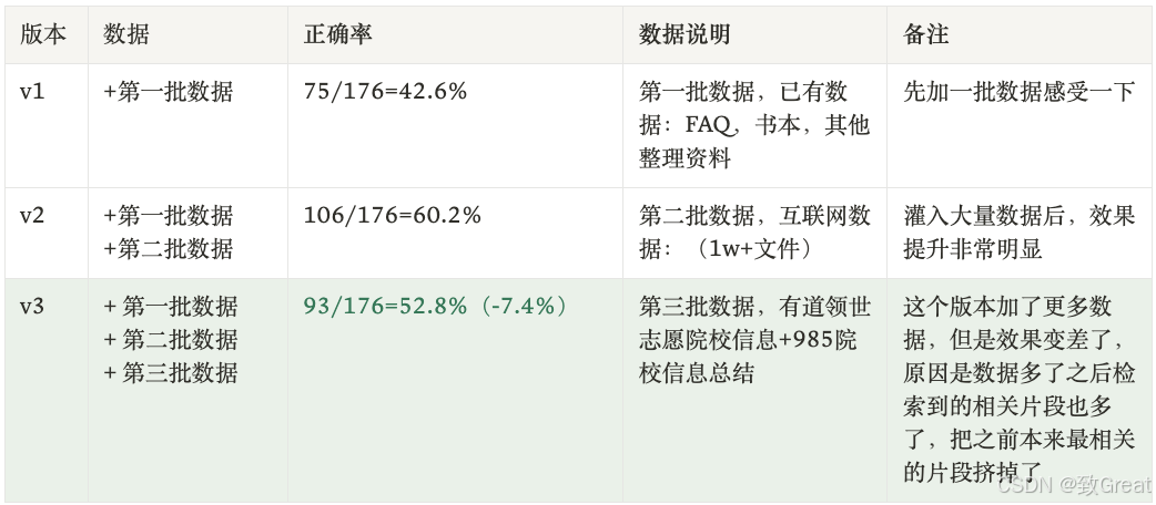 重新思考RAG的相关性：相似≠相关 配图 3