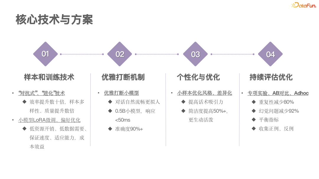 大模型电销落地实践：打造 AI 驱动的下一代智慧销售 配图 2