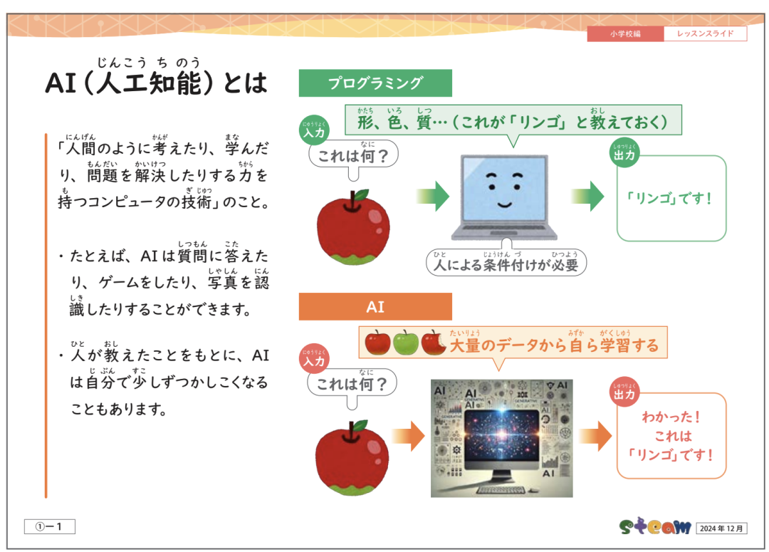 日本写给小学生的生成式AI应用指南 配图 3
