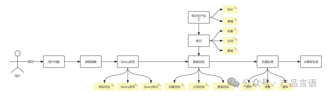 基于RAG的智能知识问答探索企业知识边界 配图 4