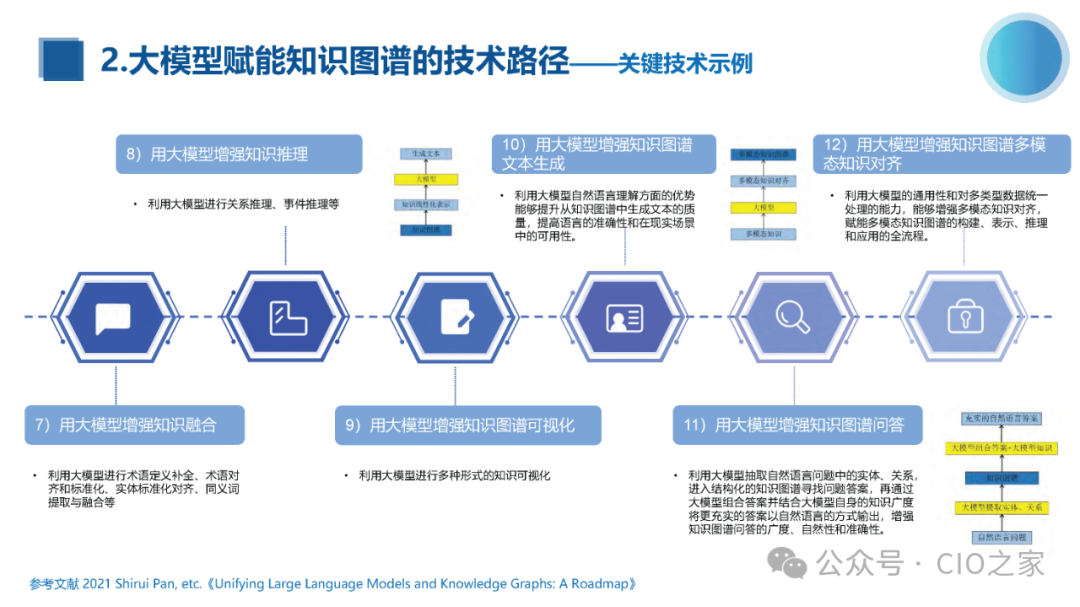 知识图谱与大模型融合实践报告 配图 18