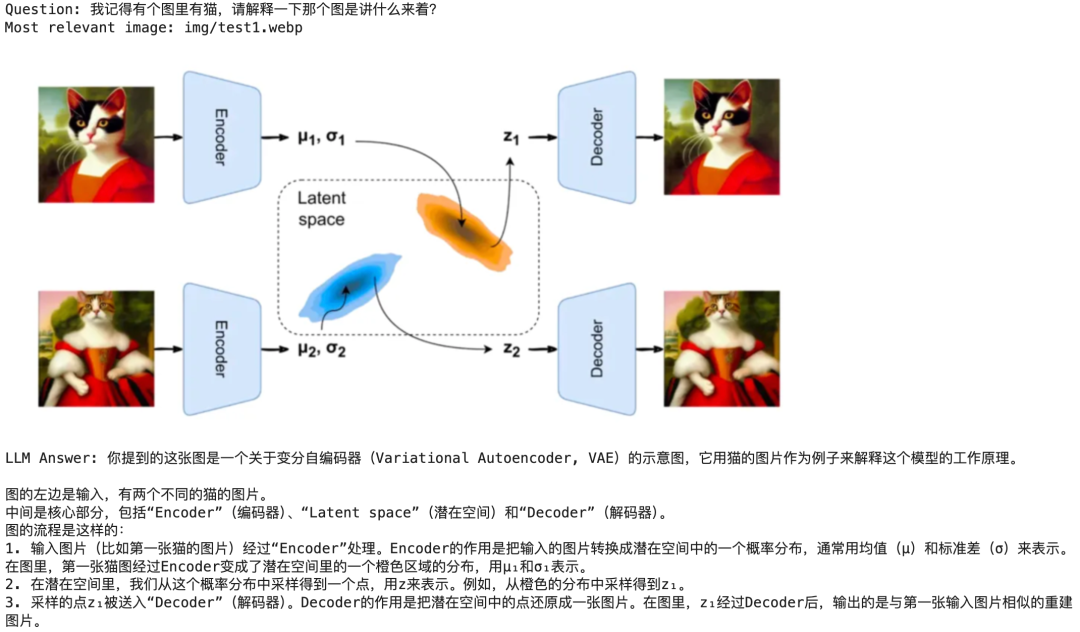 图像也能通过 RAG 加入知识库啦 配图 2