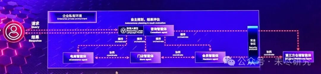 从AI PC到超级智能体，联想如何交付个人AI体验 配图 3