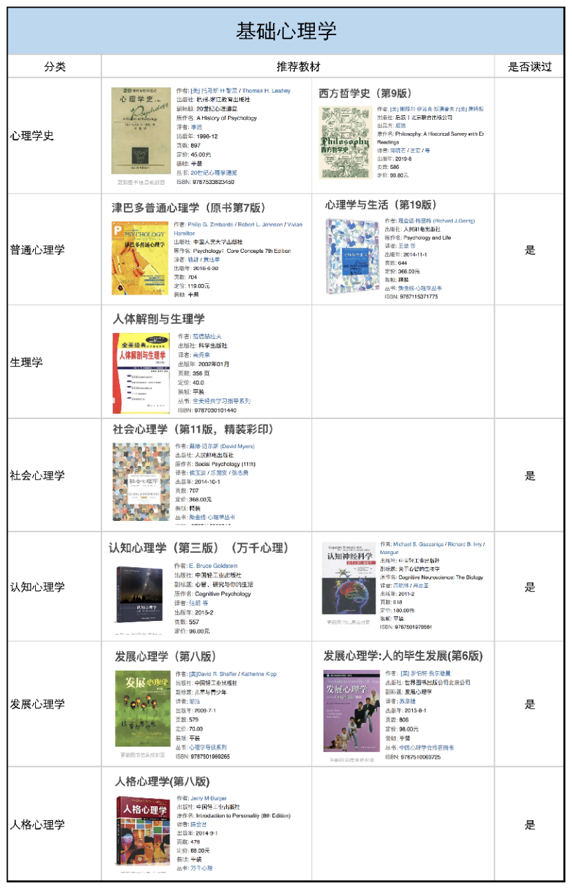 为什么要构建个人知识体系？ 配图 5