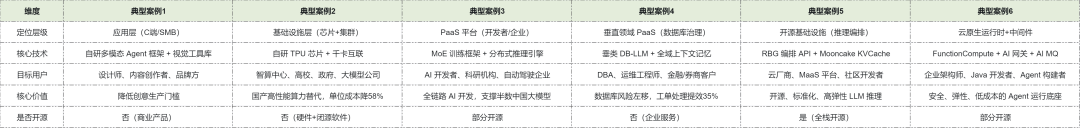 一口气看完了200+企业的300多个AI案例，我发现了什么？ 配图 6