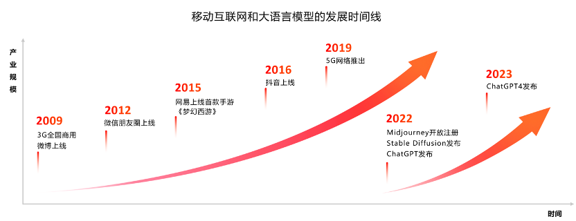 周枫：教育大模型16个月落地思考