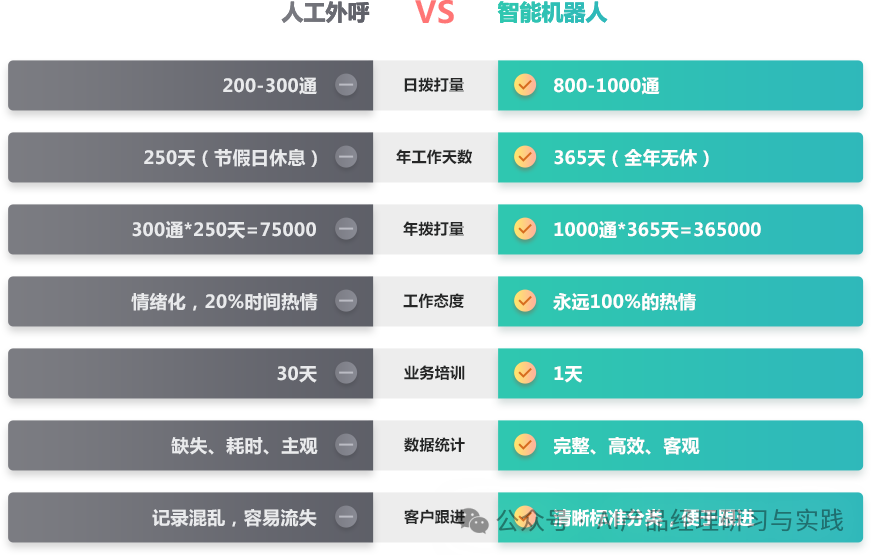 AI+智能客服：大模型可落地的最成熟场景之一 配图 4