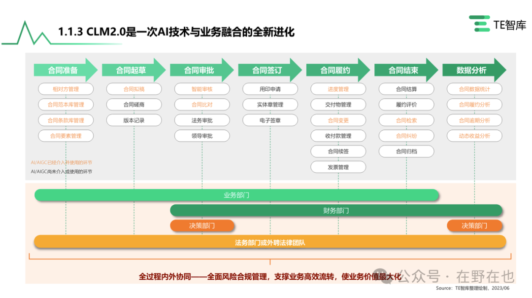 AI+法律科技 | 如何提高合同智能审查的质量(含法律科技领域宏观数据分析) 配图 10