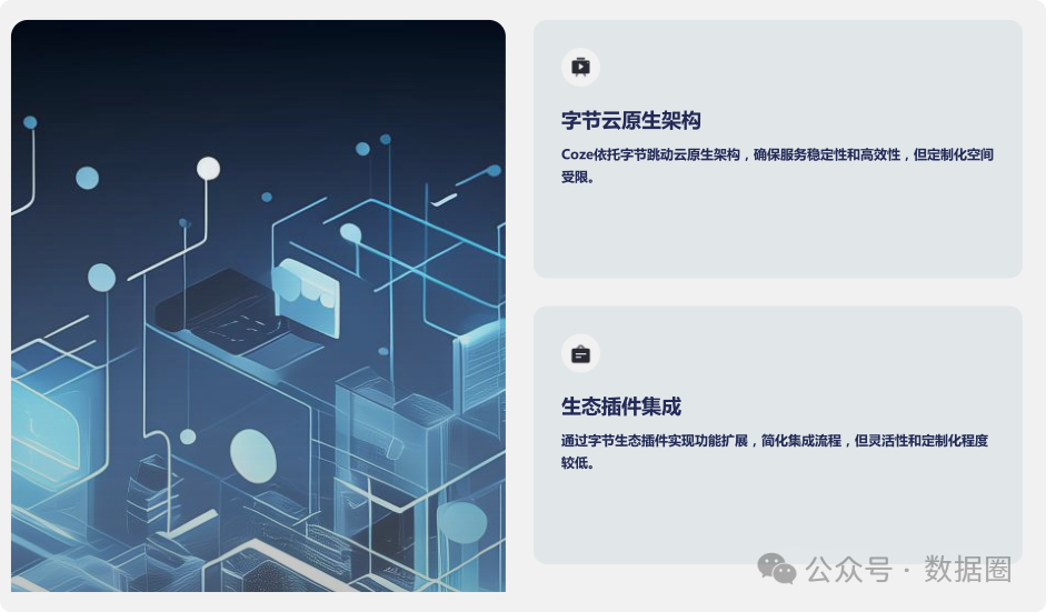 Dify与Coze平台深度对比分析 配图 20
