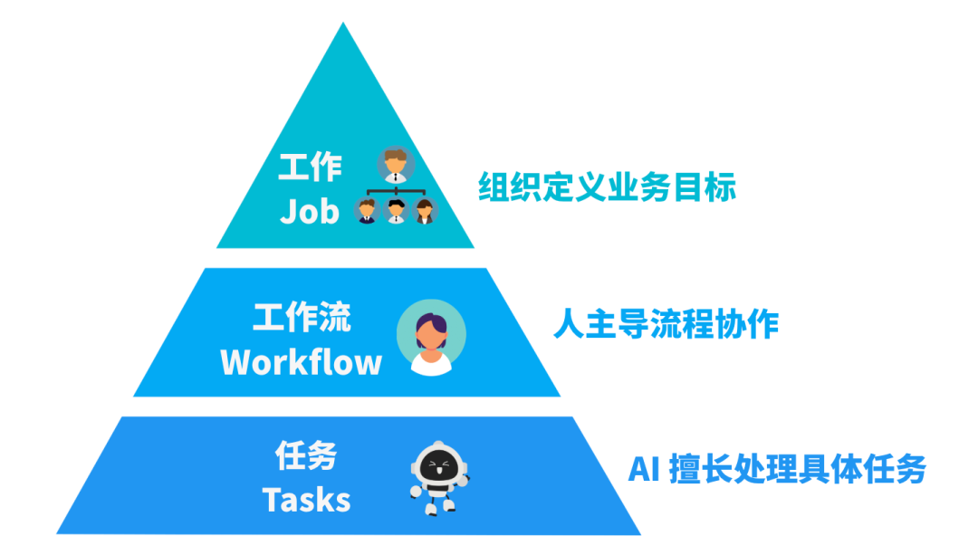 不是 AI 培训，而是一次未来工作的预演 配图 3