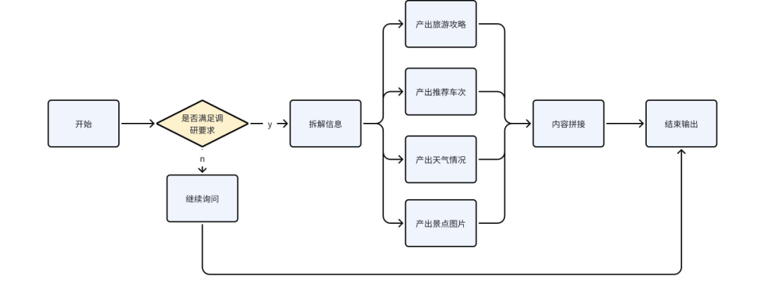 coze平台保姆级教程，手把手教你创建属于你的AI Agent 配图 25