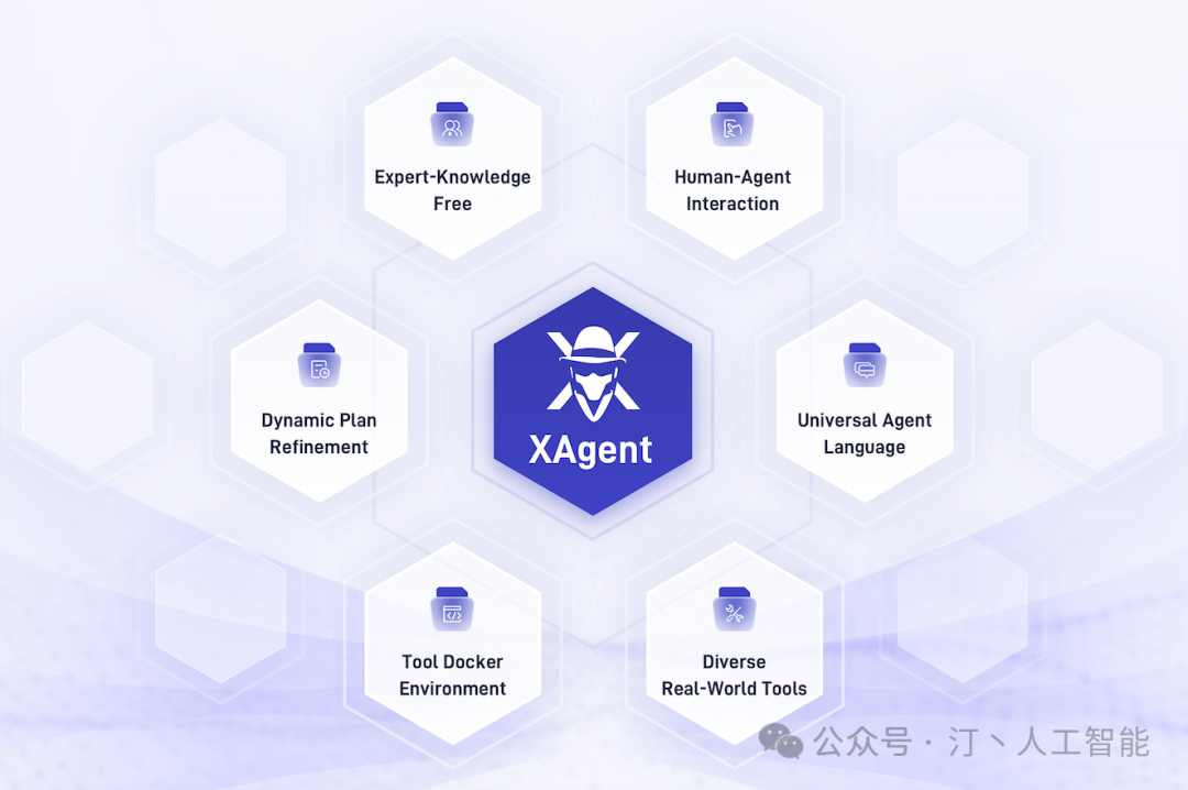 AI Agent技术的最新进展与改变世界的典型项目巡礼 配图 26