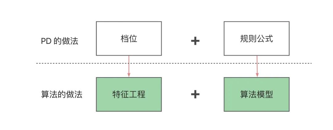 AI 世界生存手册（一）：从LR到DeepSeek，模型慢慢变大了，也变强了 配图 9