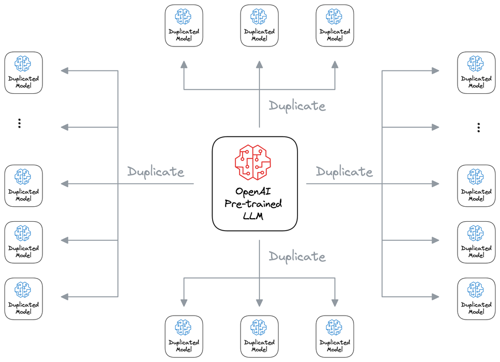 图解 Fine-tuning：LoRA 系列微调技术概述 配图 29