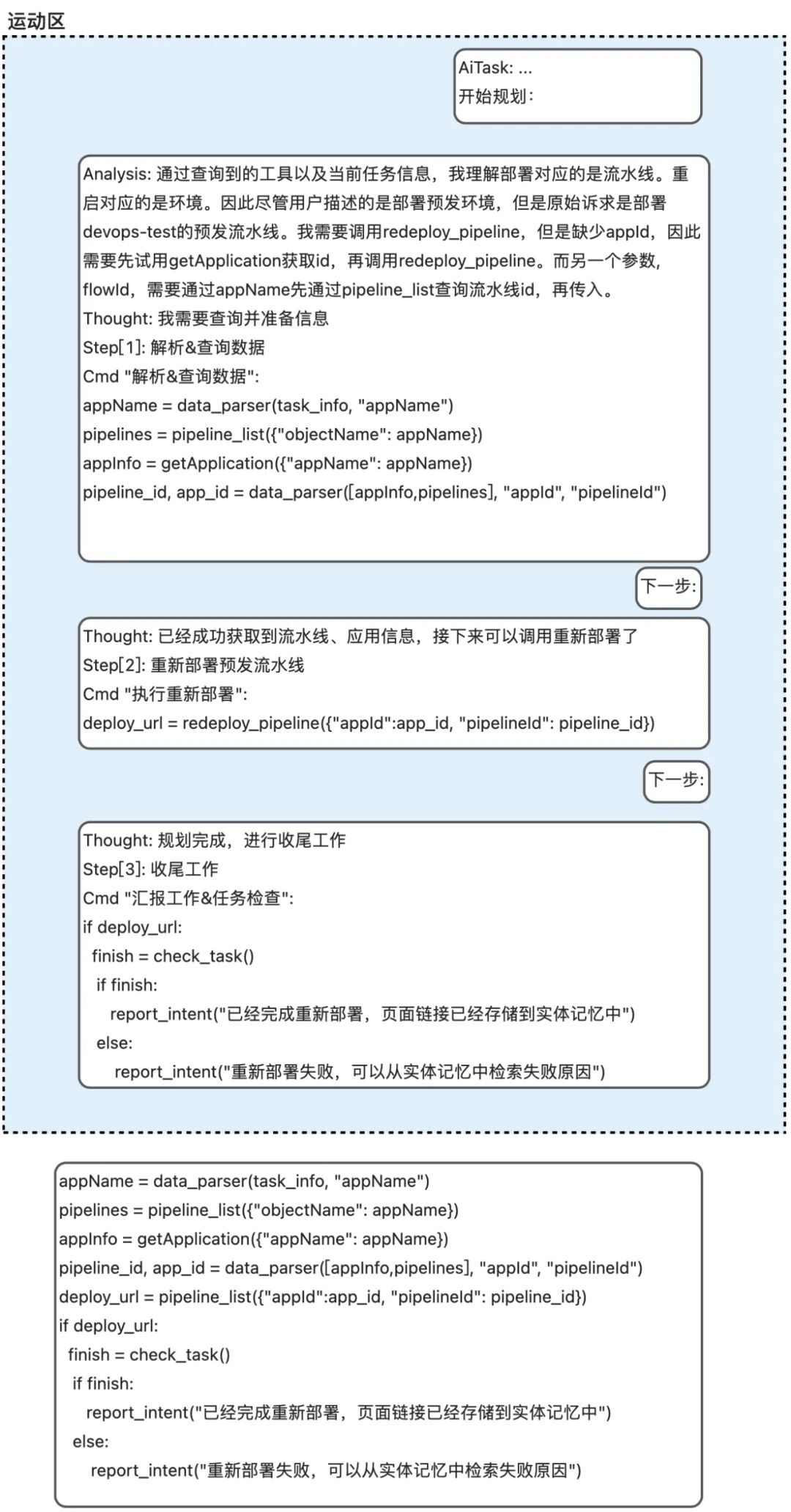 从代码生成到自主决策：打造一个Coding驱动的“自我编程”Agent 配图 7