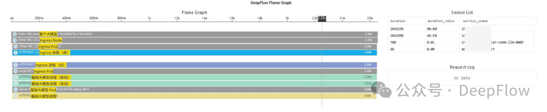 深度解析 DeepFlow 如何采集大模型服务的业务指标 配图 5