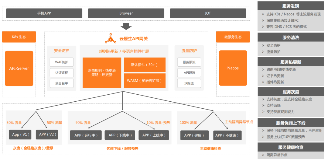 万字长文｜基于 MCP 的 AI 应用新架构设计体系：深度剖析与落地实践 配图 21