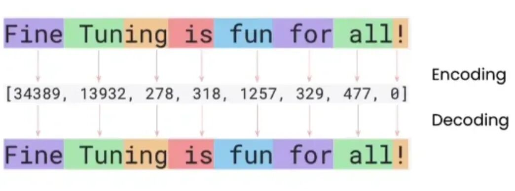 如何微调（Fine-tuning）大语言模型？ 配图 10