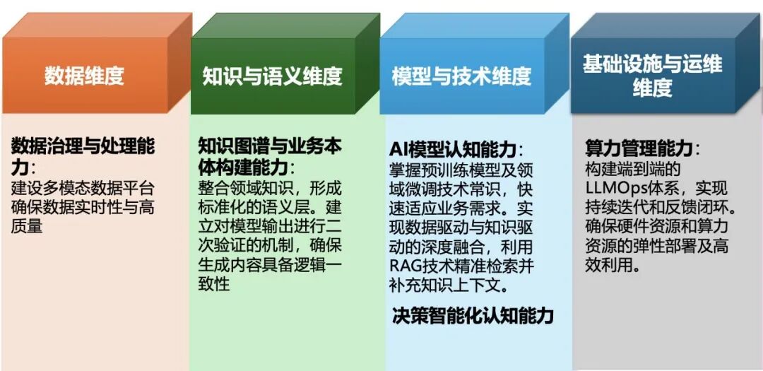 买一体机≠智能化，企业级AI落地如何不交智商税？万字洞察 配图 12