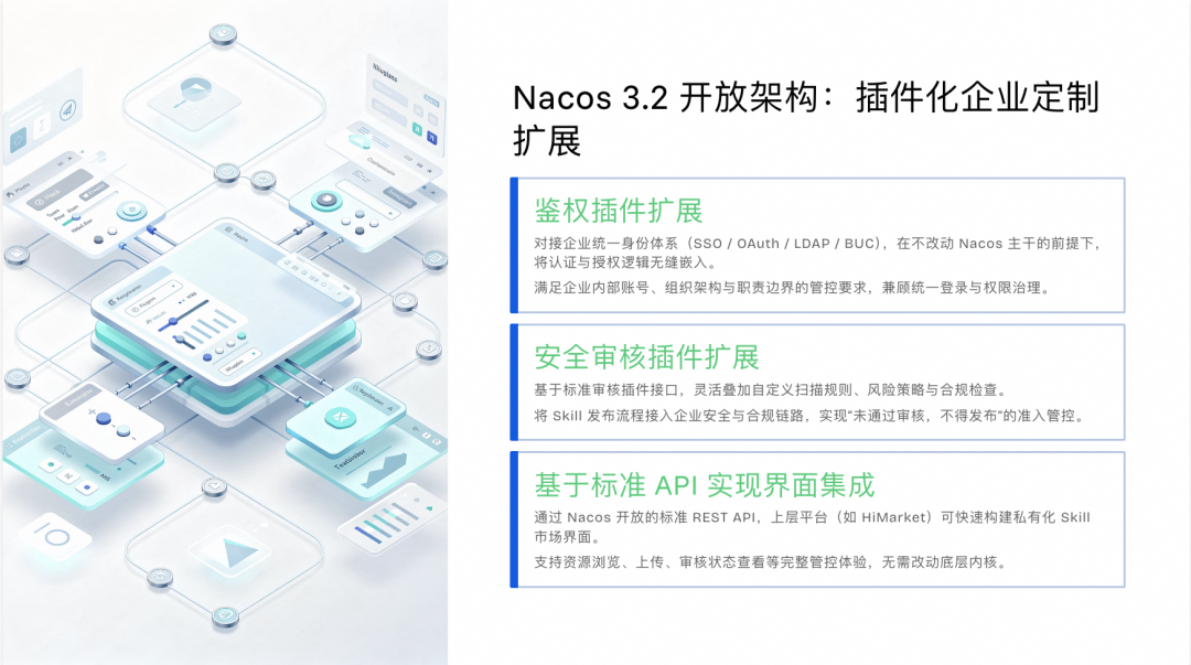 Nacos 3.2 Skill Registry 正式版发布，让 AI 能力在企业更安全、可控落地 配图 8