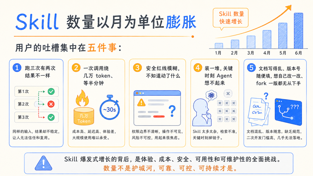 3张图5000字，认真聊聊什么才是好的Skill
