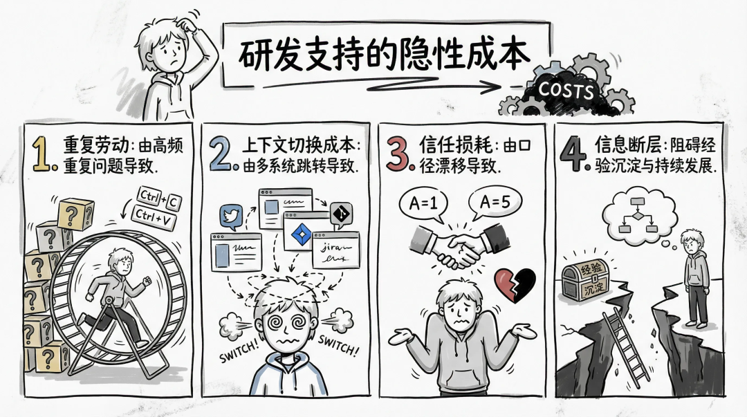 让问题不过夜：交易领域“问诊”Agent实践 配图 3