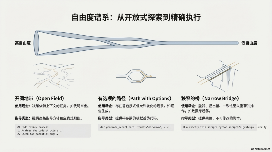 Claude Skill深度分析：拖拉拽已死，Skill 当立 配图 9