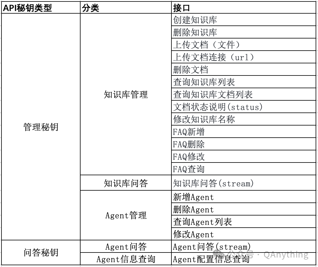 QAnything 知识库