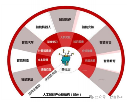 一文读懂深度学习：模型微调的基础 配图 3