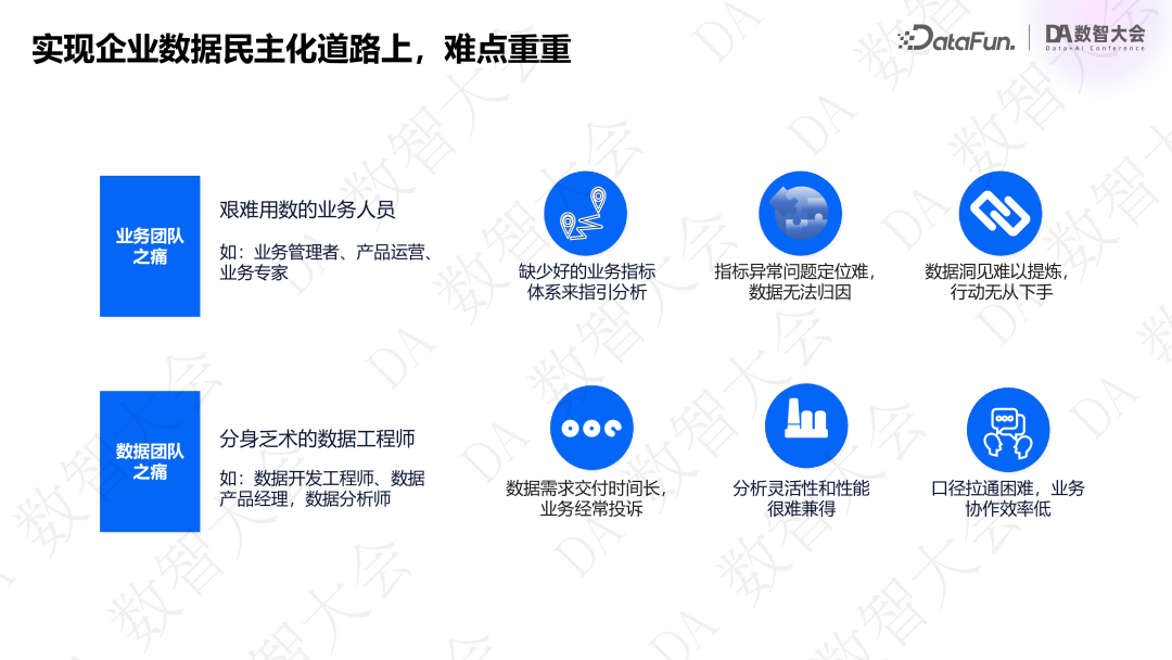 基于指标+标签的经营分析 Agent 创新实践 配图 3