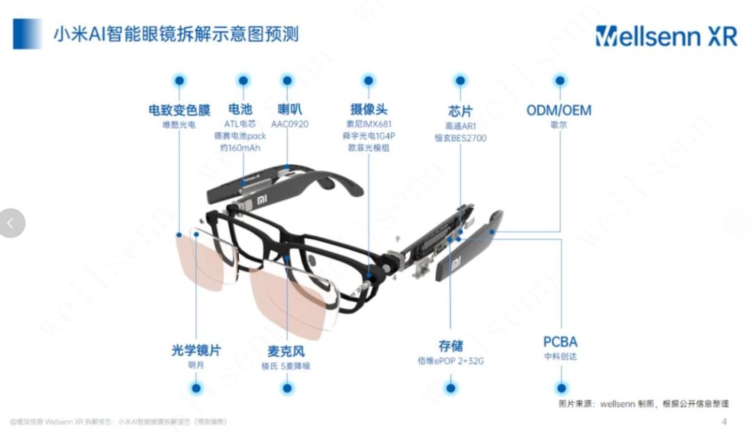 小米 AI 智能眼镜或售价 1499起？ 配图 4