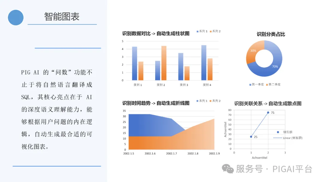 PIG AI 更新：Skills 再升级，企业 API 秒变 Agent 配图 24