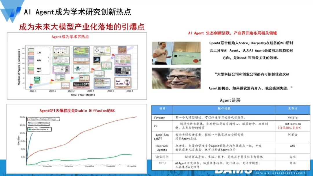 大模型与Agent技术在金融级智能运维的创新应用 配图 7