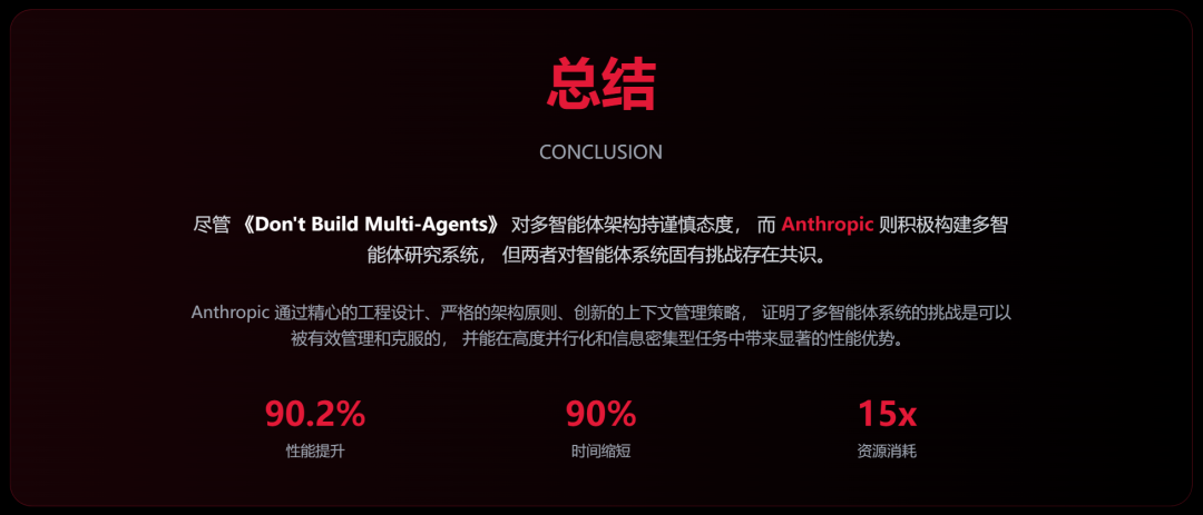 近期必读！Devin VS Anthropic 的多智能体构建方法论 配图 3