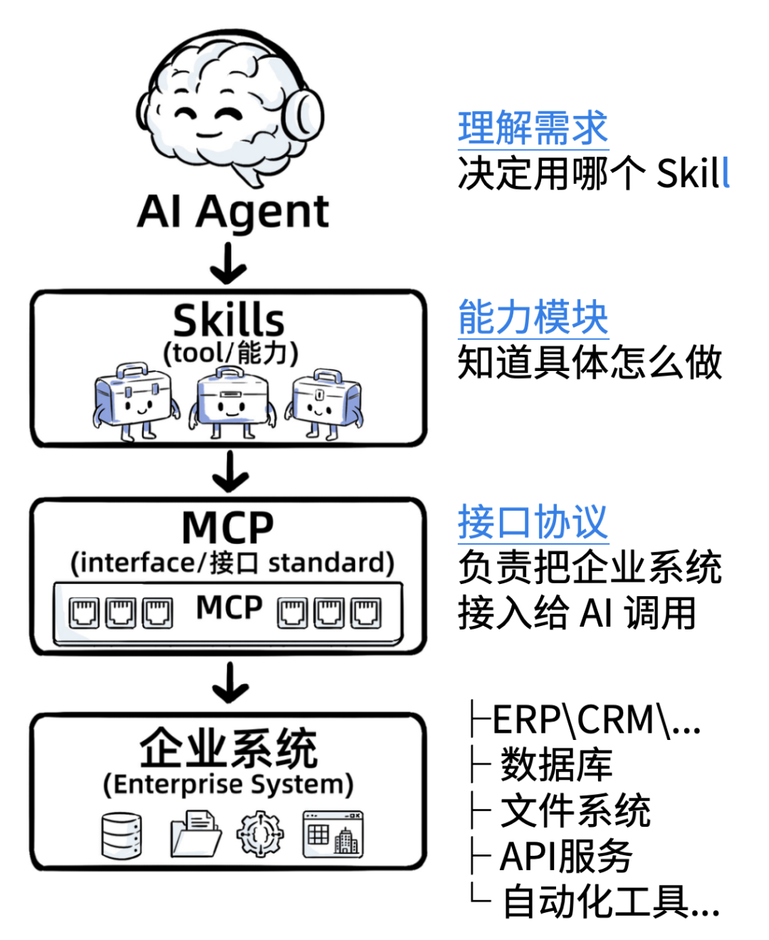 一个Skills，我卖了5万！ 配图 19