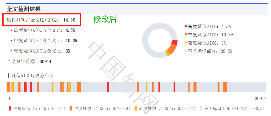 如何将ChatGPT写的论文修改至无法察觉AI痕迹，一键降AIGC率！ 配图 2
