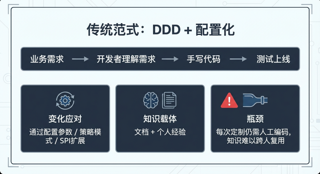 面向Skills编程-淘宝企业购端对端研发提效实践 配图 2