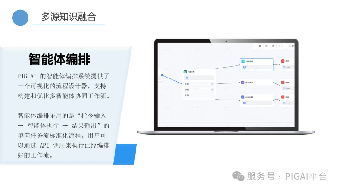PIG AI 更新：Skills 再升级，企业 API 秒变 Agent 配图 25