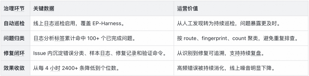 EP-Harness：从个人 AI Coding 到团队级 Agent 工作流｜得物技术 配图 13