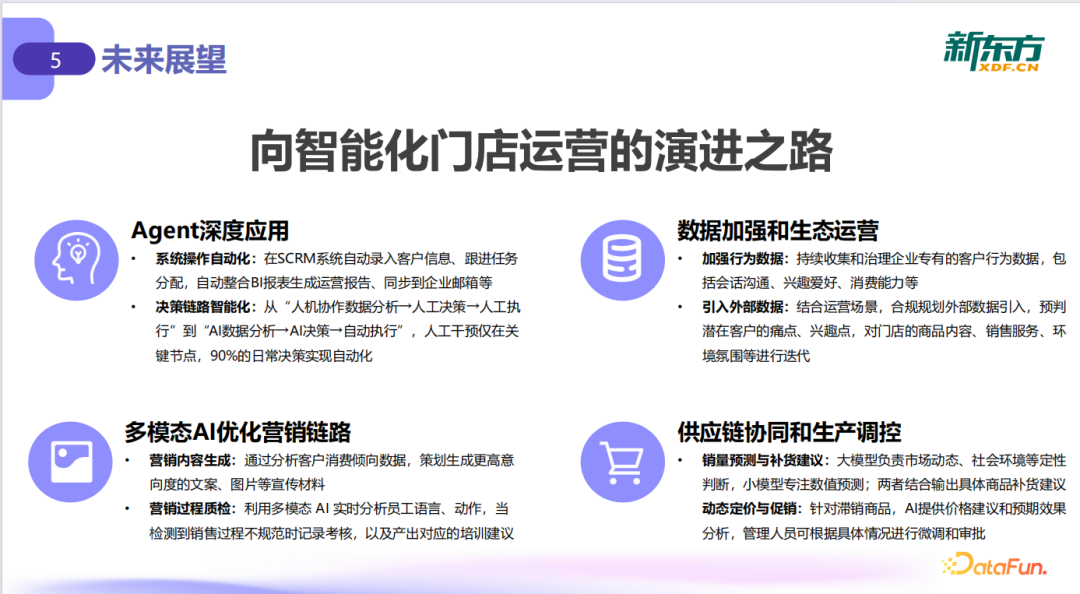 大模型驱动线下门店运营升级：从数据到决策的落地实践 配图 14