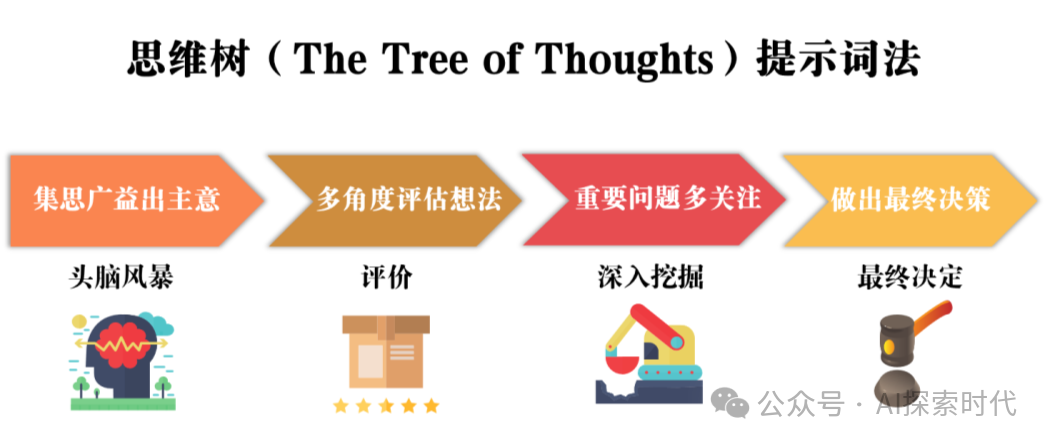 关于大模型的使用——提示词工程 配图 2