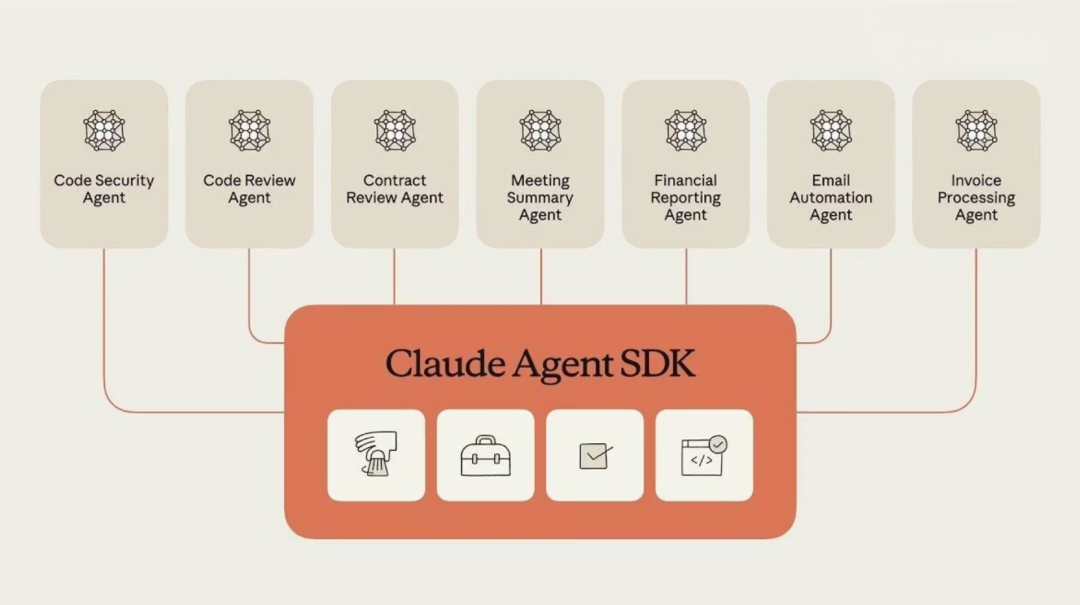 从Claude Code进化史，读懂Coding Agent的终局逻辑 配图 4