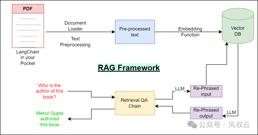 大佬们都在关注的AI Agent，到底是什么？用5W1H分析框架拆解AI Agent（中篇） 配图 7