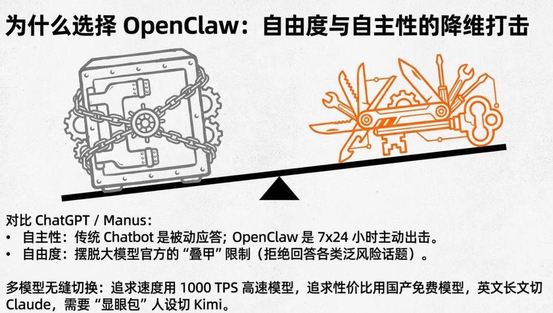 从技术极客到公域养虾：一个硅谷创业者的 OpenClaw 实战手册 配图 14